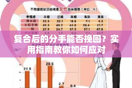 复合后的分手能否挽回？实用指南教你如何应对